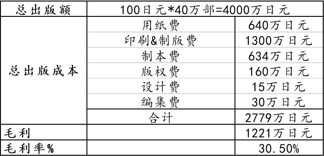 名创优品创始人是日本人吗,名创优品创始人讲述