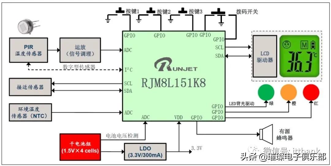 被“爆炒”的额温枪：其产业链及和技术原理是啥？