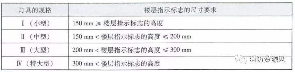 消防应急标志灯具大全,子母型消防应急灯具指的是什么