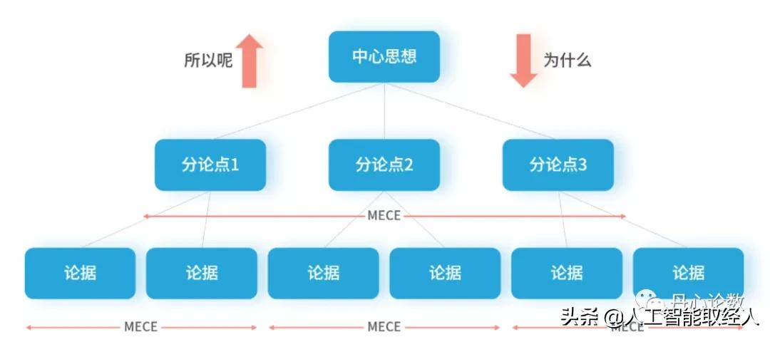 运营数据分析报告方法,运营数据分析的基本流程