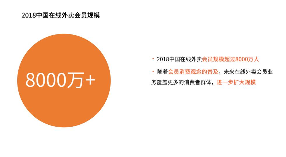 饿了么会员为什么这么便宜,饿了么会员值得购买吗