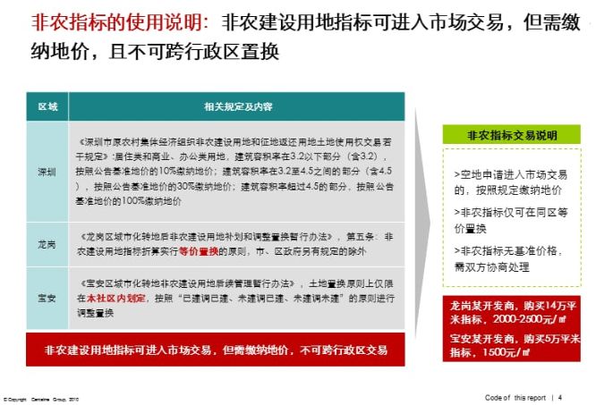 城市更新记录,城市微更新的案例