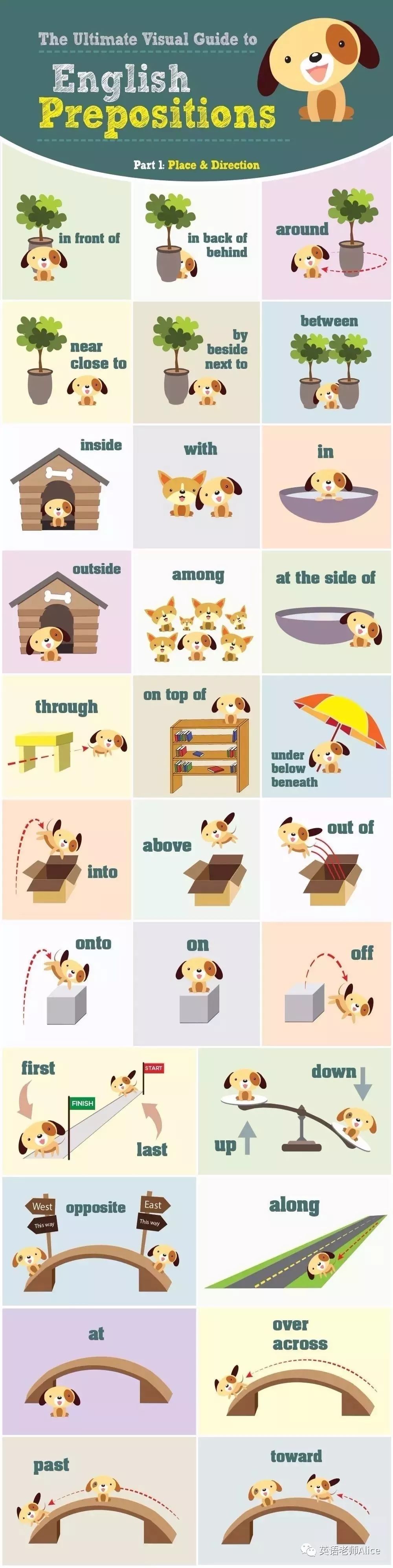 英语日期的介词,介词的英语缩写