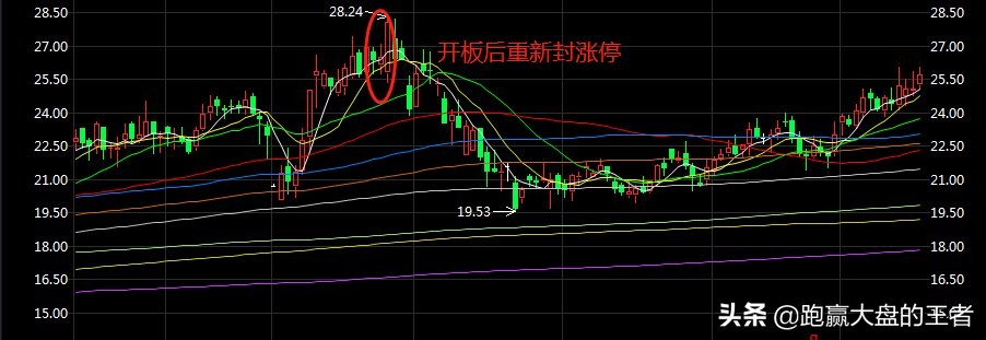 涨停频繁开板的原因,涨停打开的原因