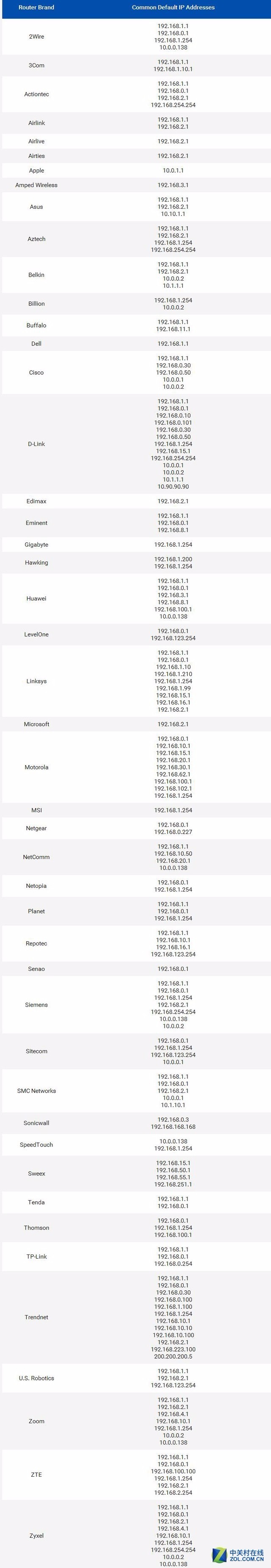无线路由器设置教程史上最全版,mercury无线路由器设置