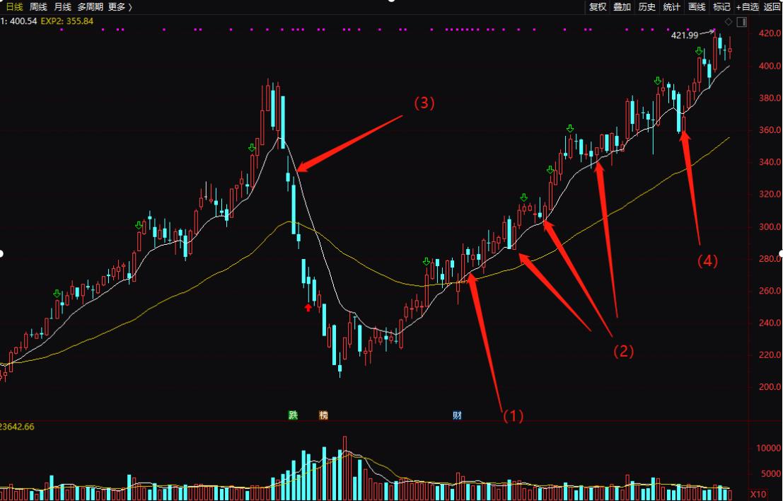 expma指标股票,expma指标60分钟买卖点