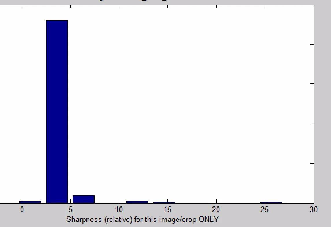 佳能eos-1dxmarkii实拍,佳能eos-1dxmarkiii价格