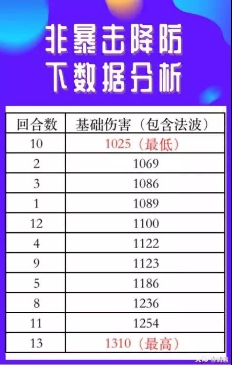 梦幻西游手游魔王全方面攻略,梦幻西游手游魔王烈焰焚天