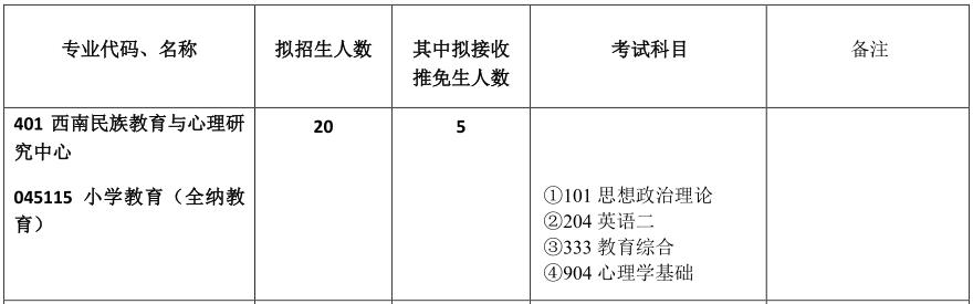 西南大学教育学考研报录比,西南大学教育学地理报录比