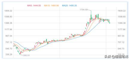 特斯拉拆股时间2022,特斯拉拆股过几次