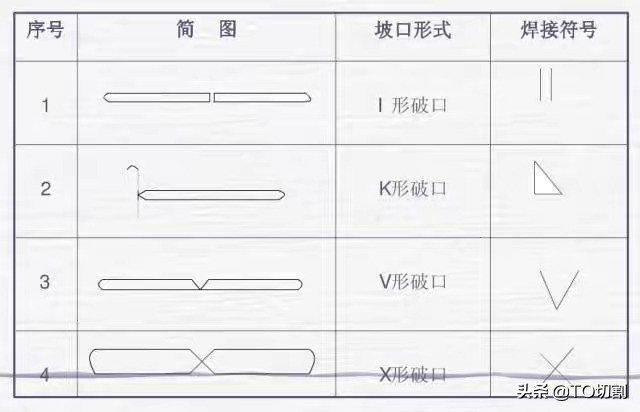 焊接图纸识图步骤,焊缝符号焊工必备图解