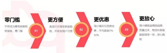 淘小铺是什么最新详解,淘小铺是什么靠谱吗