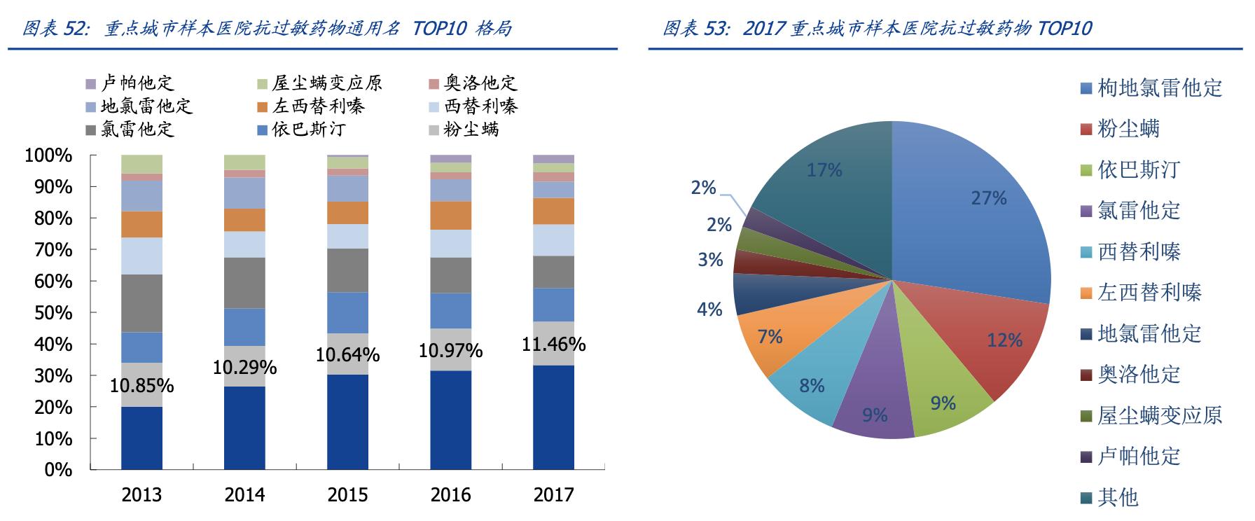 我武生物粉尘螨滴剂是抗生素吗,我武生物细分行业龙头