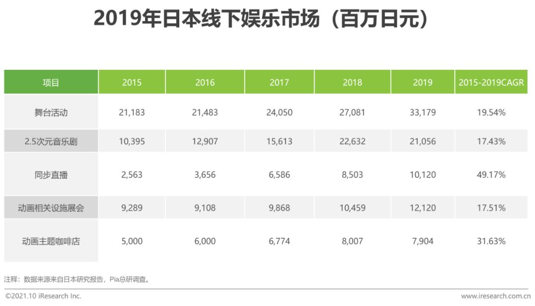 2021年中国二次元产业研究报告