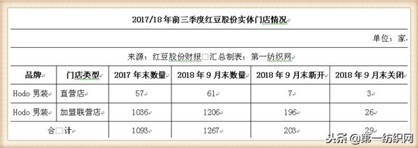 红豆股份做什么产品,红豆股份将来走势