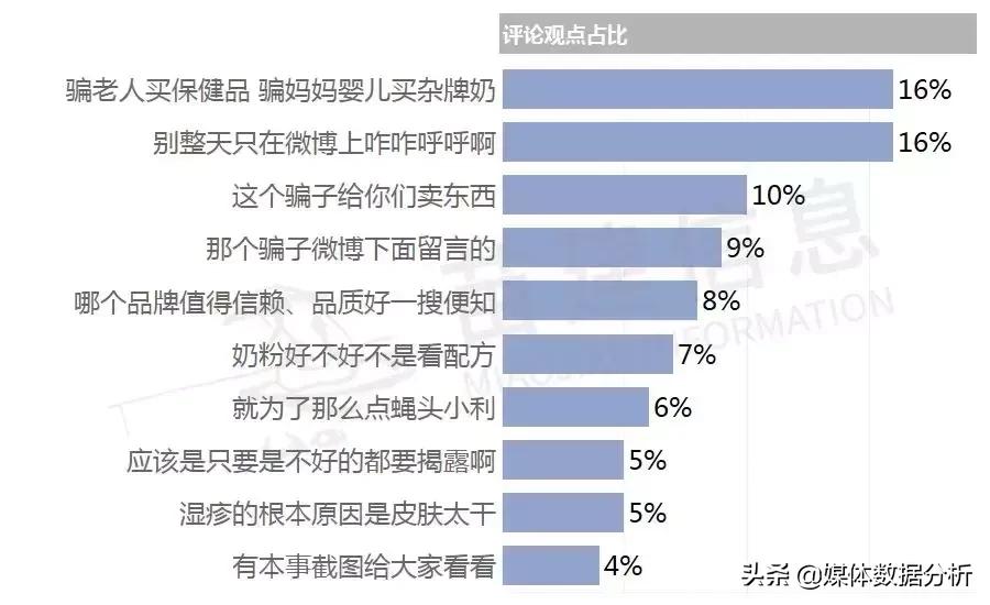 章子怡代言的奶粉是什么牌子,章子怡代言奶粉什么牌子