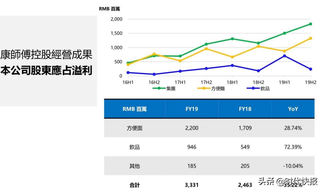 农夫山泉市值5000亿登顶,农夫山泉怎么有4550亿