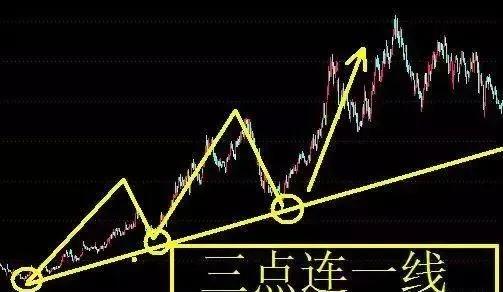 怎么判断股票的压力位跟支撑位,支撑压力波段操作主图指标