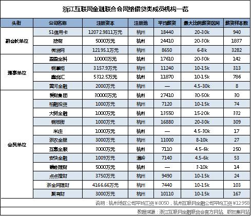 2018年中国互联网行业盈利数据,互联网金融销售的现状与前景