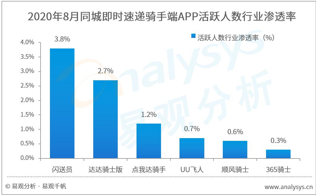 同城即时配送软件方案,即时配送服务平台