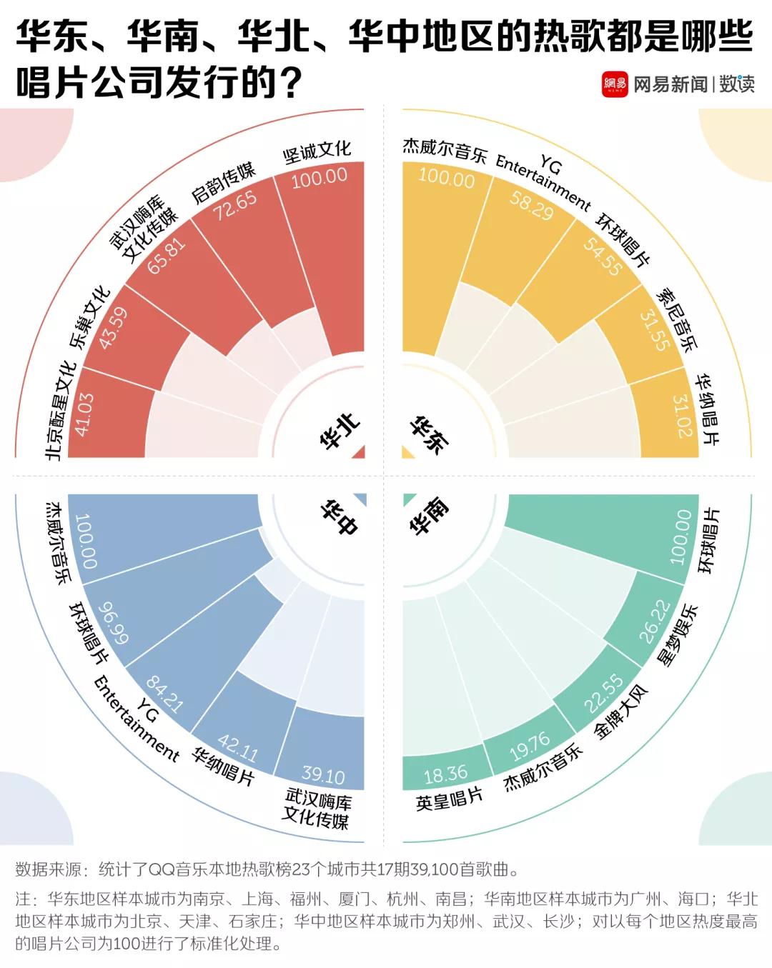 各地热歌排行榜，西安人和福州人最秀