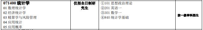 中南大学考研全攻略(各大专业详解、报录比、参考书目复试情况)