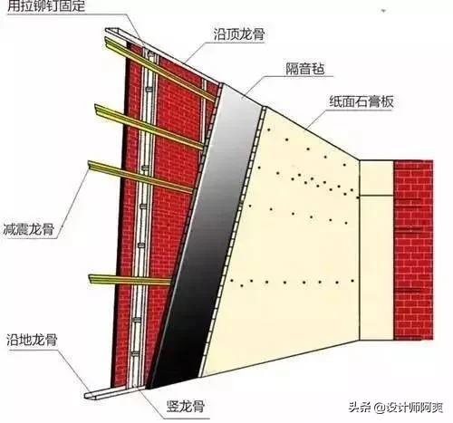 楼下邻居太吵怎么隔音,邻居空调外机太吵怎么隔音