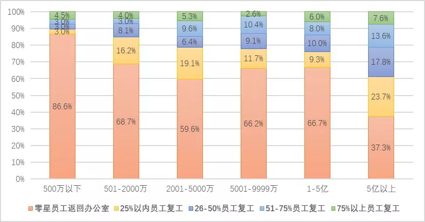 企业管理_北大汇丰中国企业调查状况报告