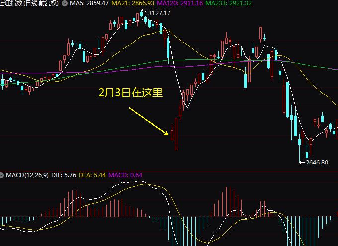 个股跌停大盘下跌原因,大盘跌破3000股票跌停怎么办