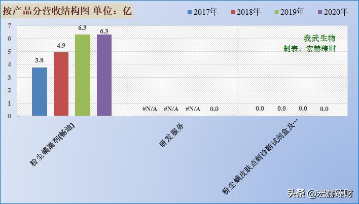一文读懂生物进化,一文解析全装备