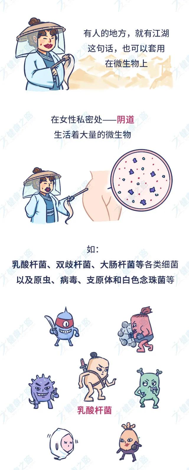 一张图带你了解妇科炎症6大表现,一张图告诉你妇科检查的必要性