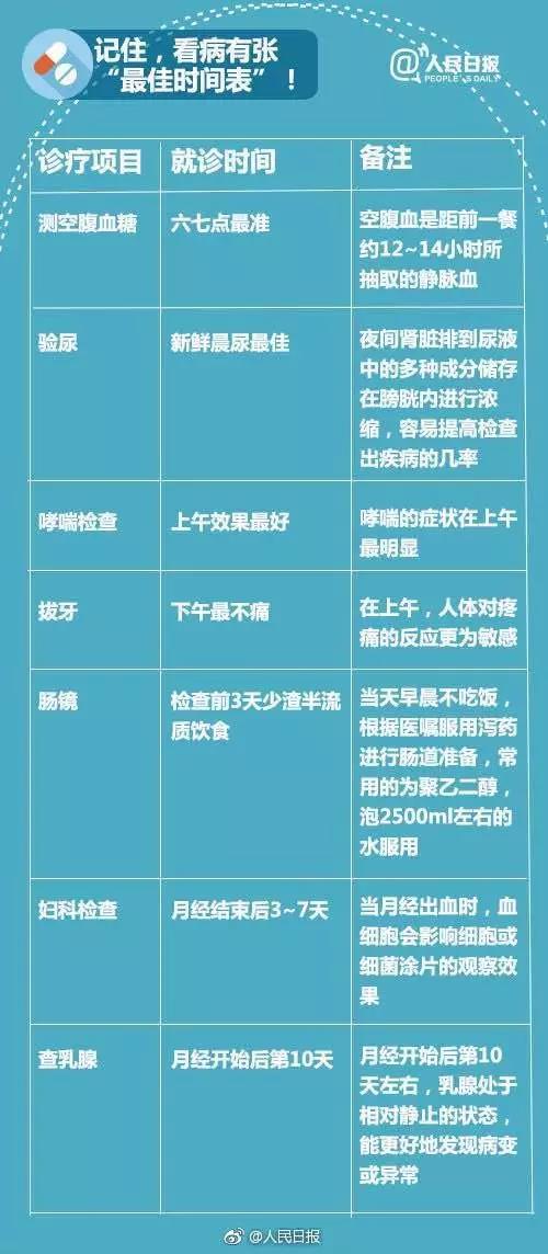 北京大学人民医院预约挂号指南,去医院不知道挂什么科怎么咨询呢
