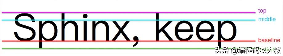 htmlcss前端零基础入门,前端html和css练手项目