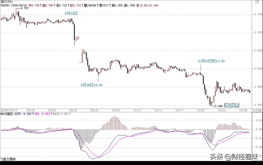 禅师经典语录及答案,缠中说禅答疑回复整理版