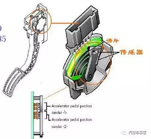 汽车发动机抖动操作方法,发动机行车中抖动什么原因