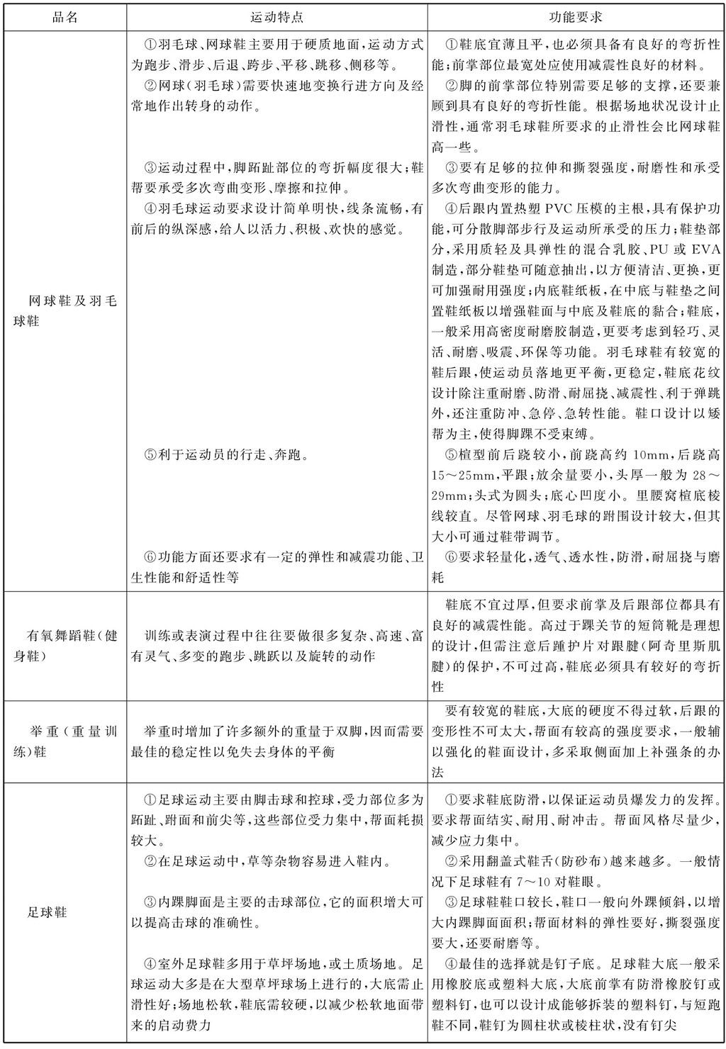 以前运动鞋,运动鞋你买对了吗