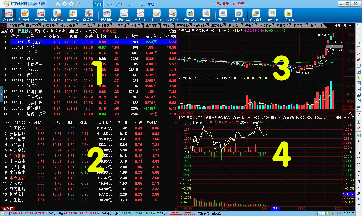 股票看盘用什么系统好,股票看盘系统问题大全