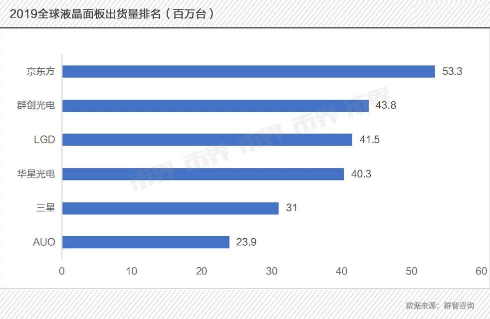 熬走了三星，李东生就能赢吗？
