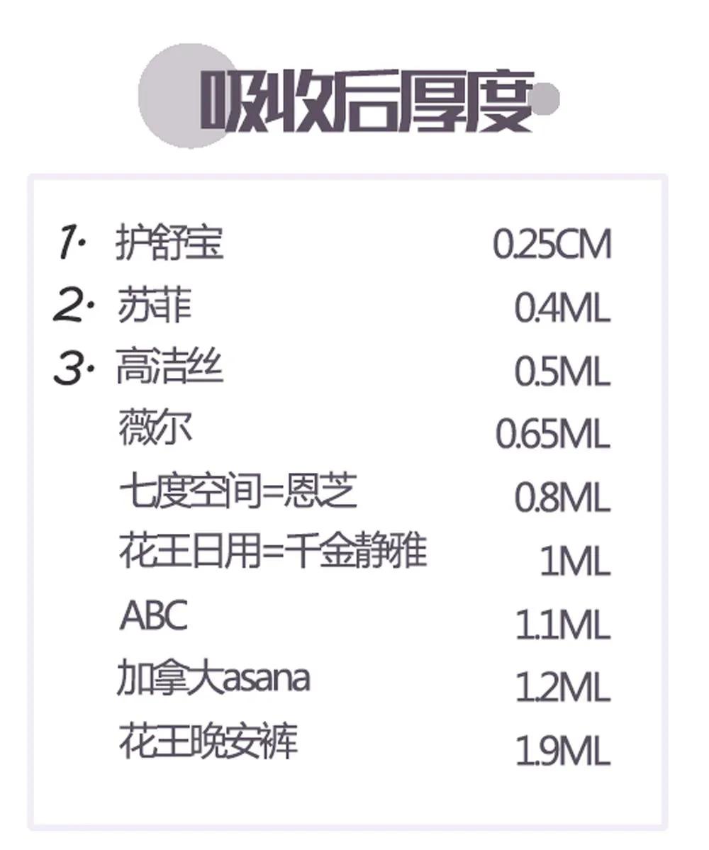 你的卫生巾上黑名单了吗,卫生巾上的黑名单怎么处理