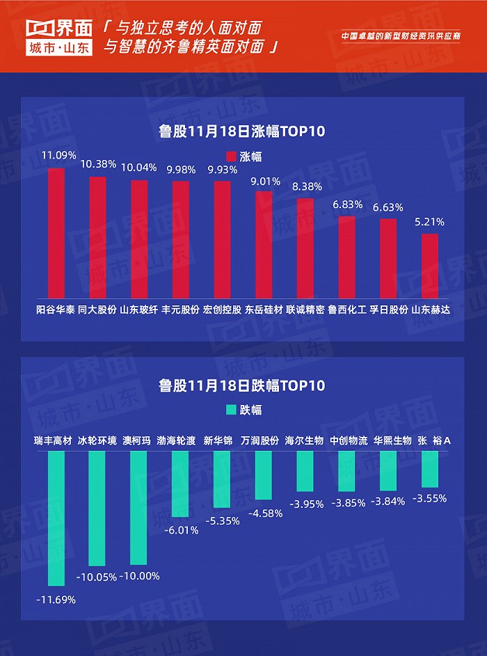 最近大盘大金融走势,11.9a股大盘走势