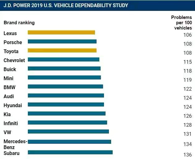 雷车的优点和缺点,雷车最值得购买的车型