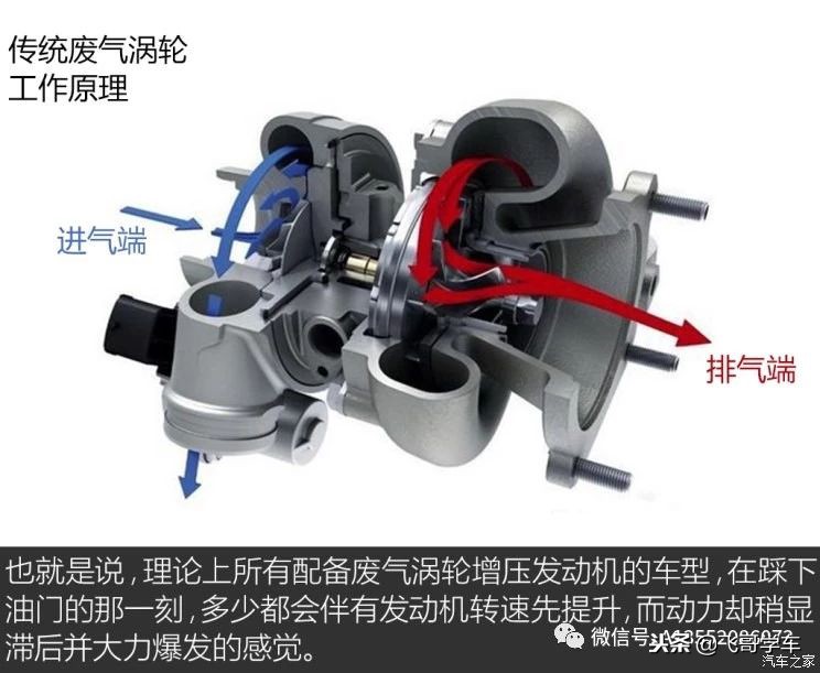 新款奔驰s电子涡轮,奔驰s级双涡轮