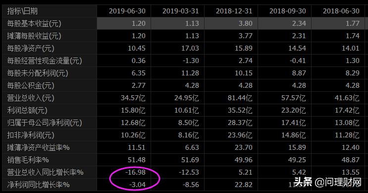 新股跌破发行价的股票,a股最惨新股上市5秒就跌破发行价