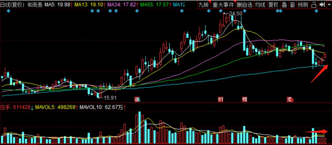 和而泰智能行业排名,人工智能龙头和而泰