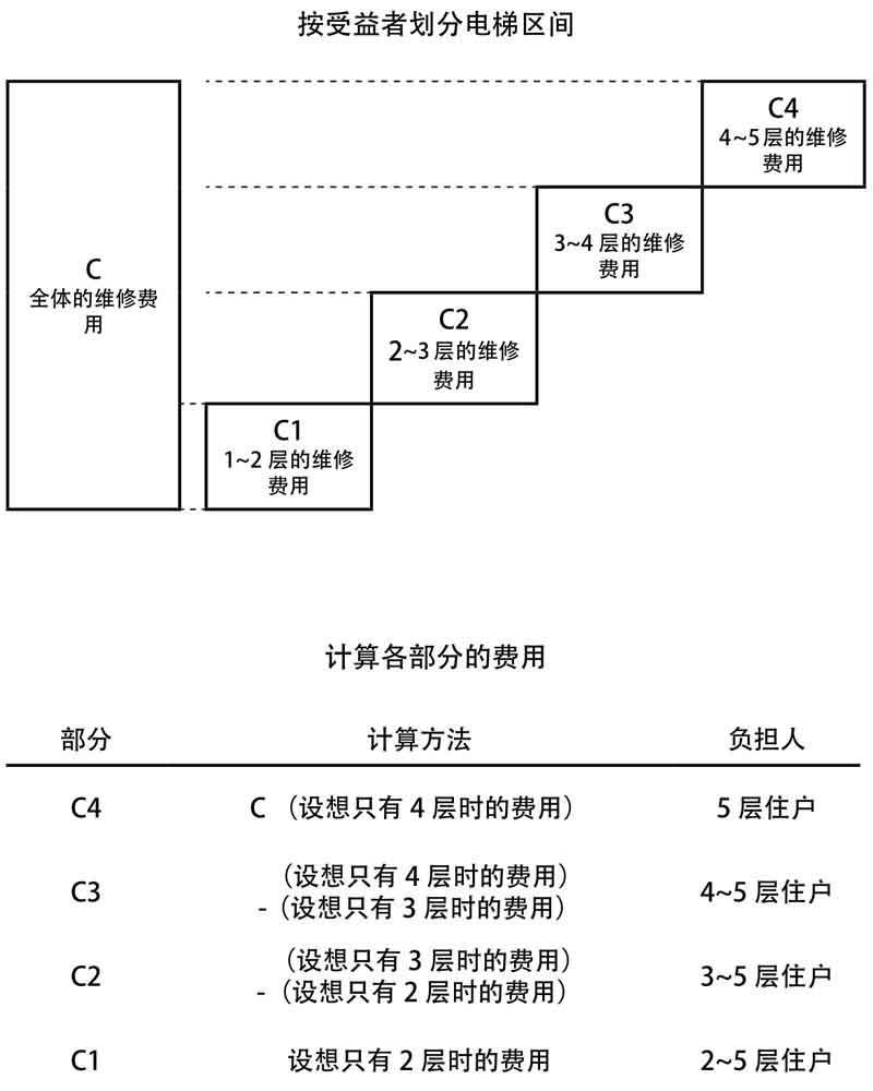 少数服从多数什么情况下不妥,少数服从多数算公平公正吗
