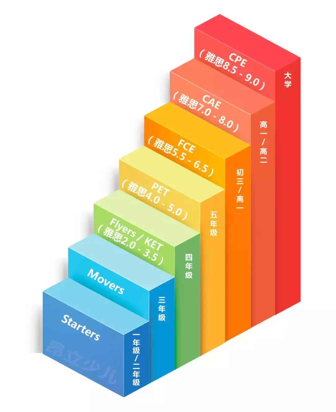 昨天家长圈刷屏的PET/KET到底是什么，一篇文章说清楚！