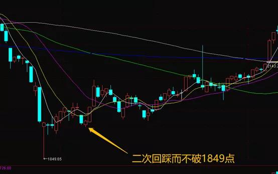 反复筑底创业板初现走强信号,2018创业板投资机会