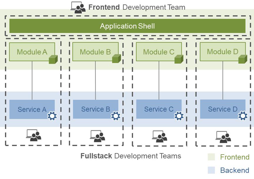 微前端的作用,微前端国内外研究现状