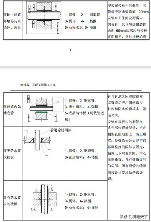 建筑给排水及采暖施工图集,建筑给排水采暖施工质量验收规范