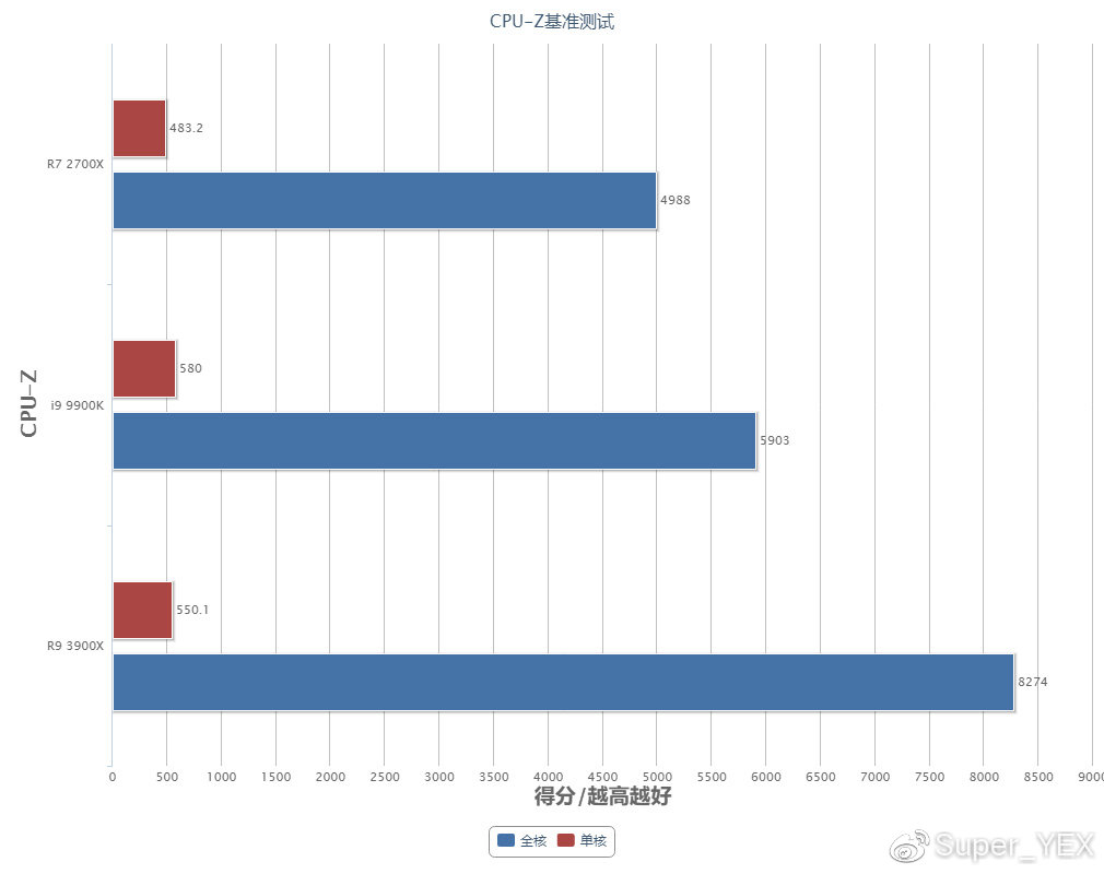 amdr93900x,amdr93900x性能怎么样